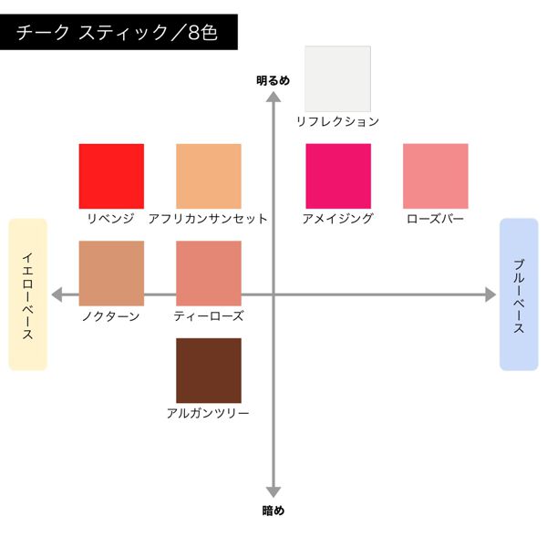 アディクション チーク スティックの通販 使用感 口コミ付 Noin ノイン