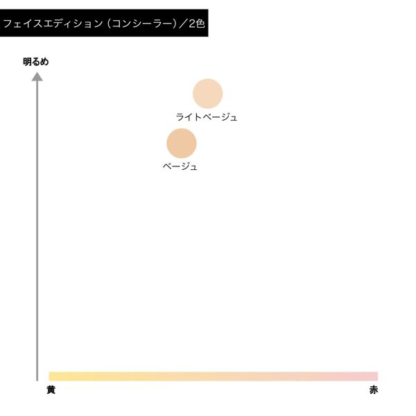 エテュセ】フェイスエディション (コンシーラー)の通販【使用感・口コミ付】 | NOIN(ノイン)