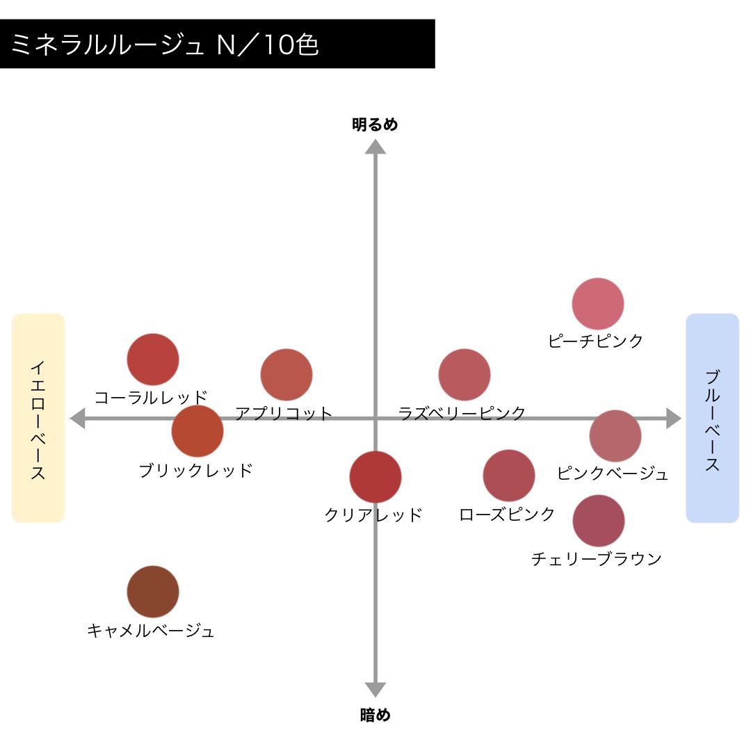 オンリーミネラル ミネラルルージュ N コーラルレッド 3g - 通販