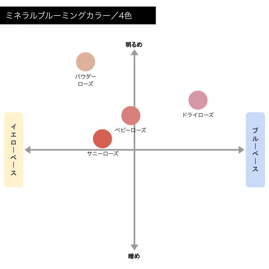 オンリーミネラル ミネラルブルーミングカラー 01 ドライローズ