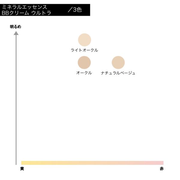 オンリーミネラル】ミネラルエッセンスBBクリーム ウルトラの通販【使用感・口コミ付】 | NOIN(ノイン)