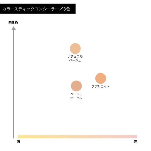 輝い キャンメイク カラースティックコンシーラー No.01 ナチュラルベージュ