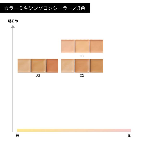 キャンメイク】カラーミキシングコンシーラーの通販【使用感・口コミ付】 | NOIN(ノイン)