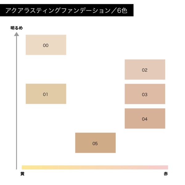 ウィッチズポーチ】アクアラスティングファンデーションの通販【使用感・口コミ付】 | NOIN(ノイン)