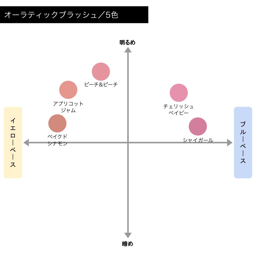 エクセル】オーラティックブラッシュの通販【使用感・口コミ付