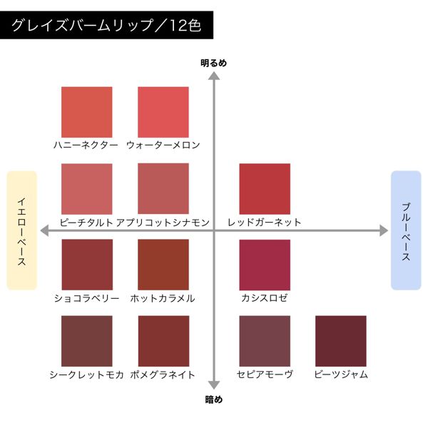 日本正規代理店品 excel グレイズバームリップＧB05カシスロゼ