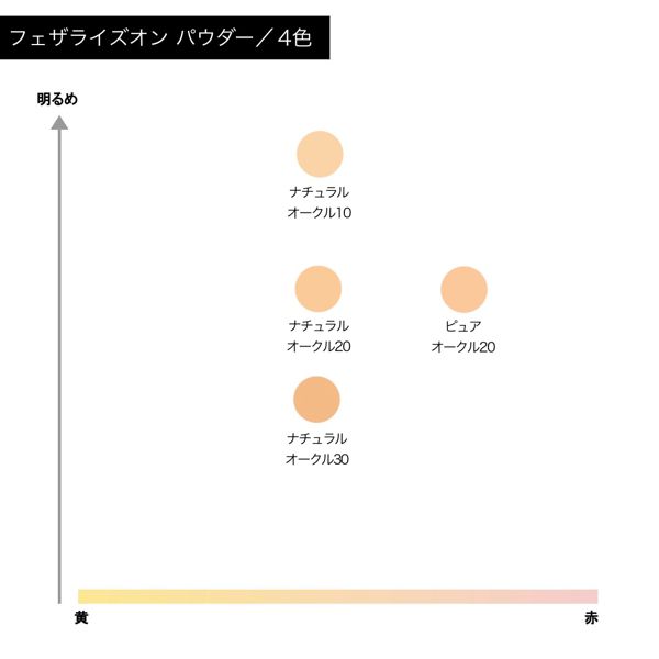 エクセル】フェザライズオン パウダーの通販【使用感・口コミ付】 | NOIN(ノイン)