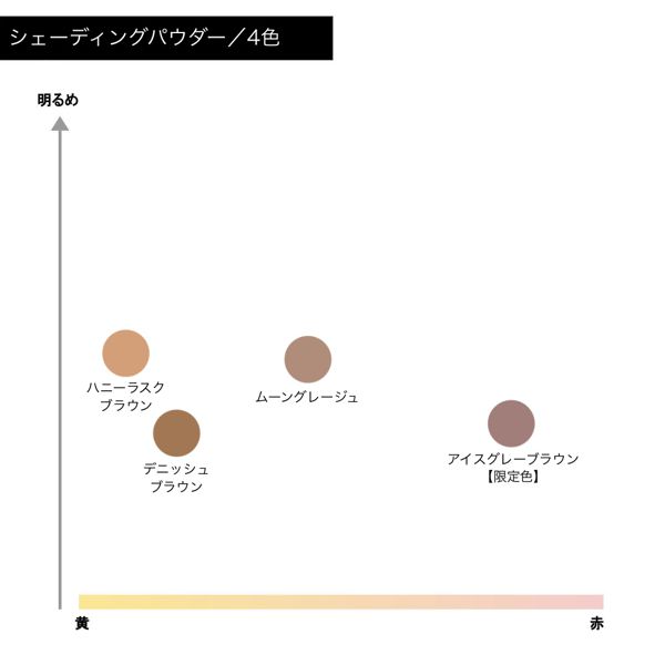 迅速な対応で商品をお届け致します シェーディングパウダー 01 キャンメイク