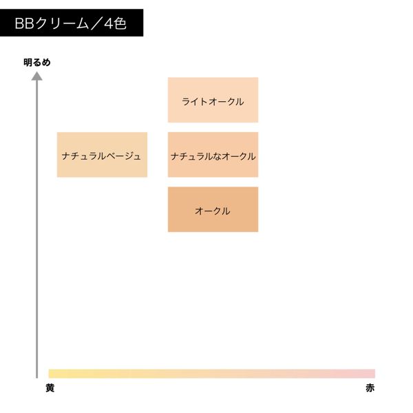 セザンヌ】BBクリームの通販【使用感・口コミ付】 | NOIN(ノイン)