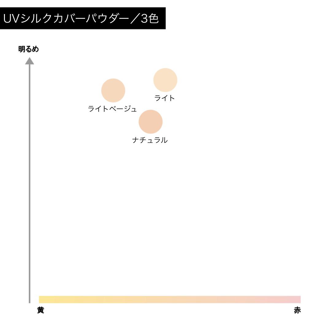 セザンヌ】UVシルクカバーパウダーの通販【使用感・口コミ付】 | NOIN