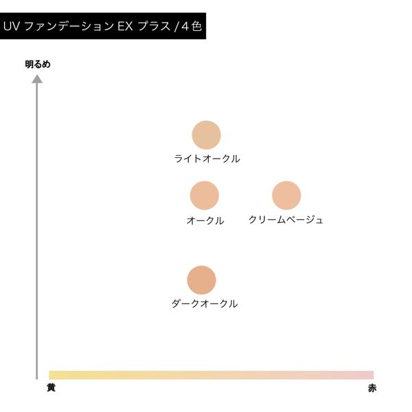 セザンヌ】UVファンデーションEX プラスの通販【使用感・口コミ付】 | NOIN(ノイン)