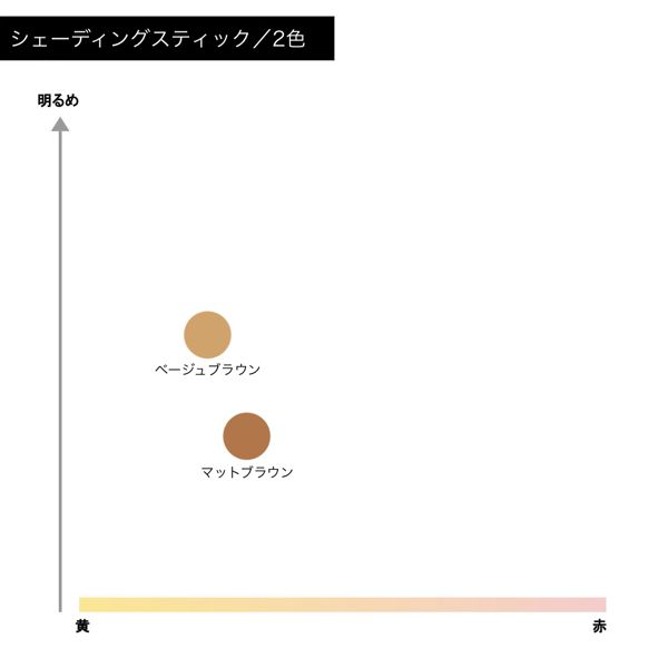 セザンヌ】シェーディングスティックの通販【使用感・口コミ付】 | NOIN(ノイン)