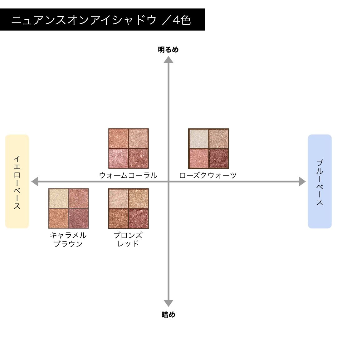 セザンヌ】ニュアンスオンアイシャドウの通販【使用感・口コミ付