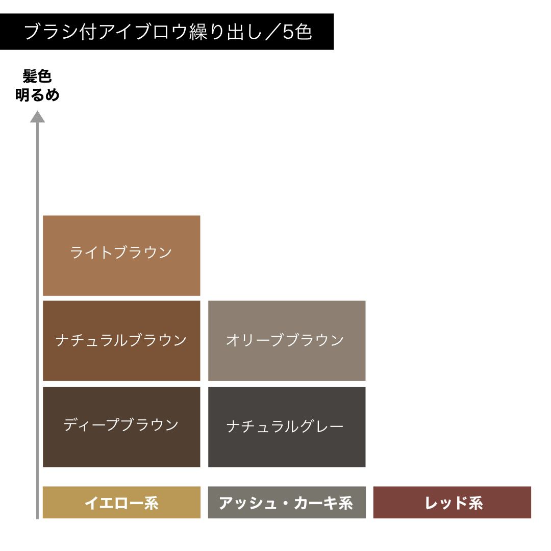 トップ セザンヌ ブラシ付きアイブロウ繰り出し 03 tbg.qa