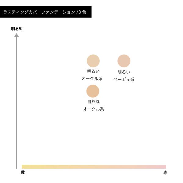 セザンヌ　ラスティングカバーファンデーション