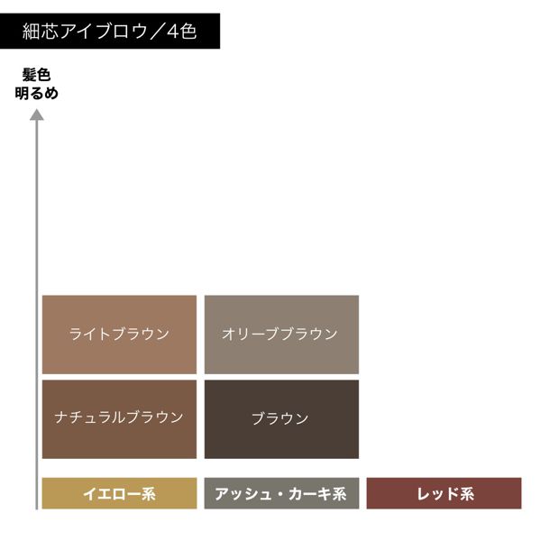 セザンヌ】細芯 アイブロウの通販【使用感・口コミ付】 | NOIN(ノイン)