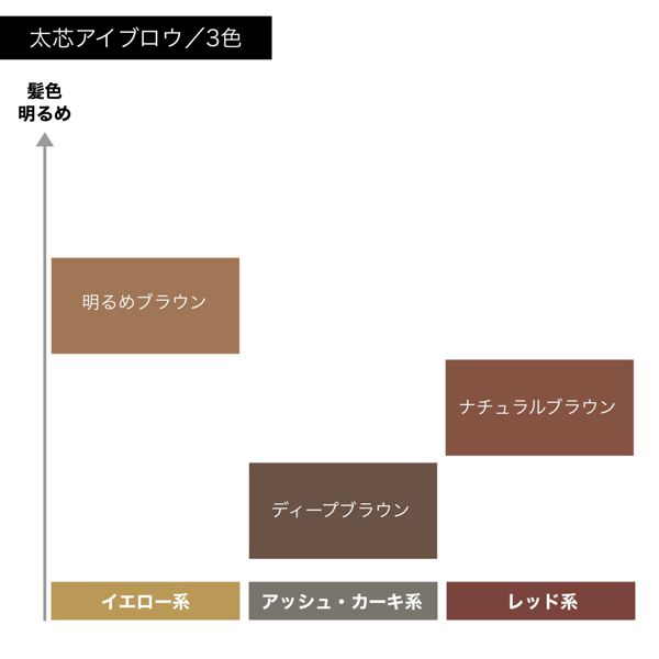 日本未発売】 セザンヌ 超細芯アイブロウ 01 ライトブラウン