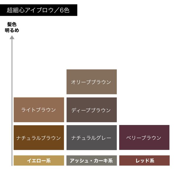 実物 セザンヌ 超細芯アイブロウ ナチュラルブラウン