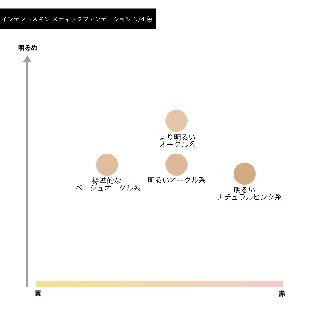 とっておきし福袋 Celvoke インテントスキン スティック