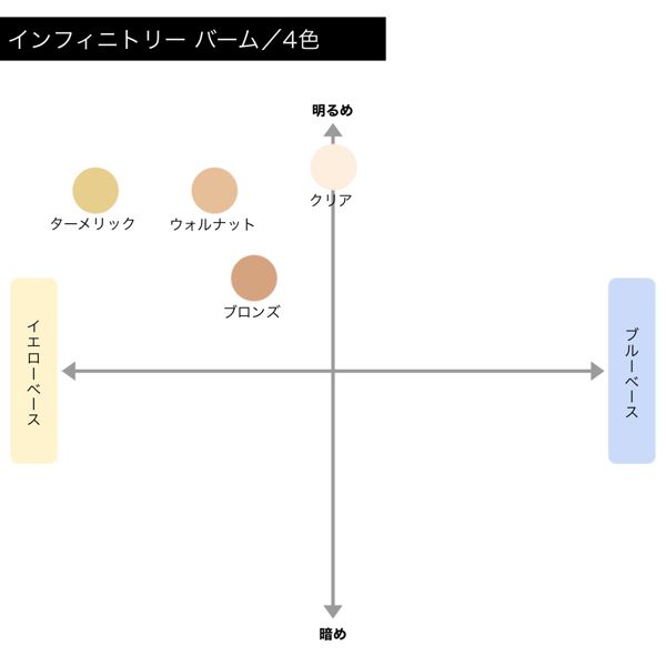 セルヴォーク】インフィニトリーバームの通販【使用感・口コミ付】 | NOIN(ノイン)