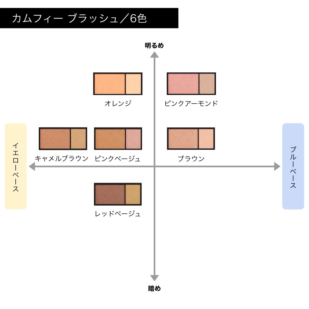 セルヴォーク】カムフィー ブラッシュの通販【使用感・口コミ付