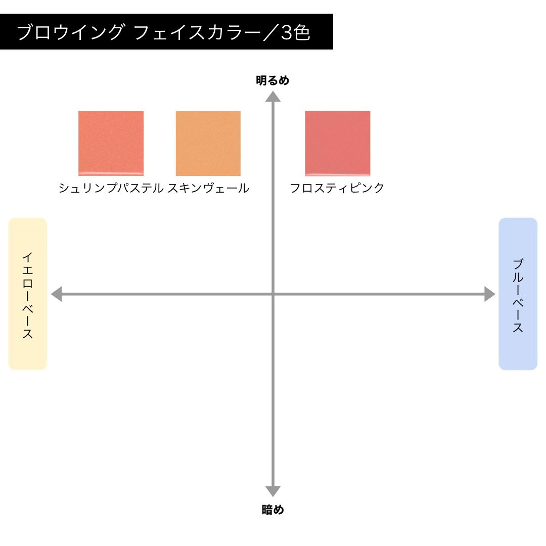 セルヴォーク】ブロウイング フェイスカラーの通販【使用感・口コミ付