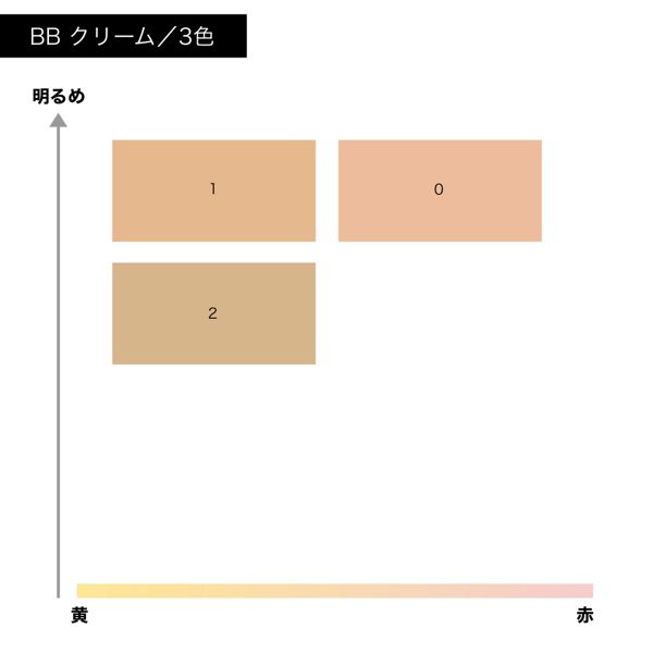 ちふれ】BB クリームの通販【使用感・口コミ付】 | NOIN(ノイン)