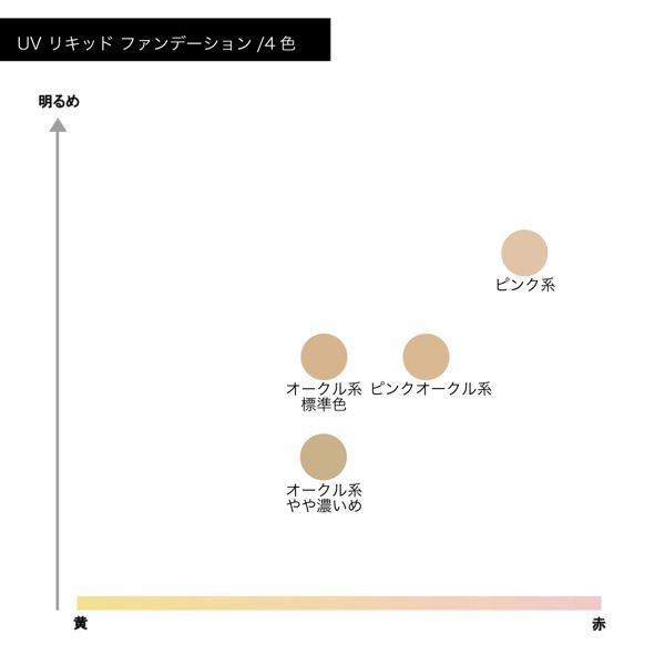 ちふれ】UV リキッド ファンデーションの通販【使用感・口コミ付】 | NOIN(ノイン)