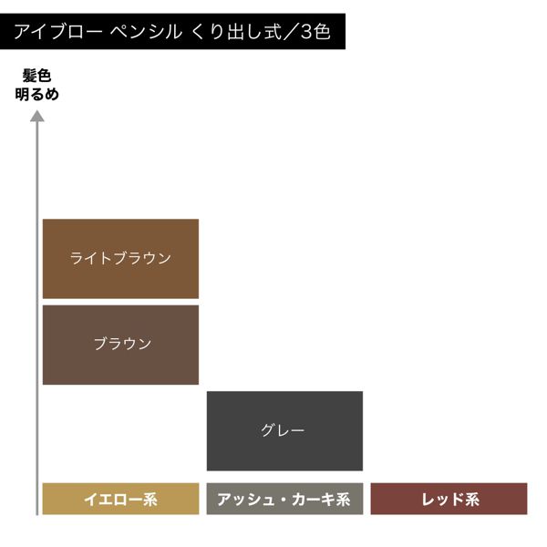 ちふれ】アイブロー ペンシル くり出し式の通販【使用感・口コミ付】 | NOIN(ノイン)