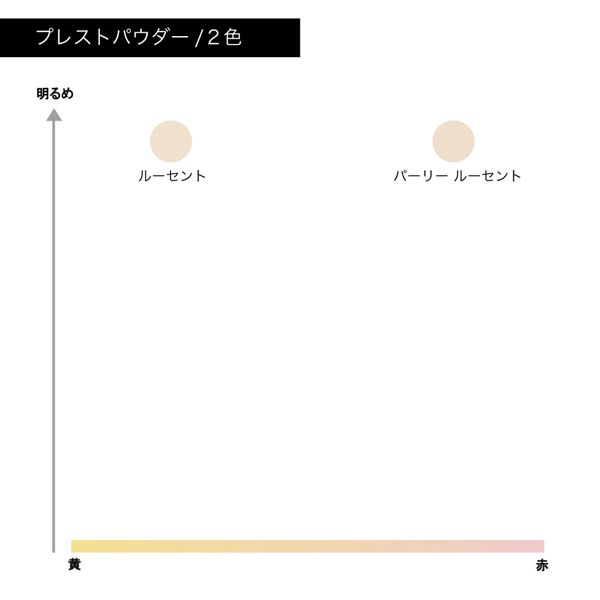 ちふれ】プレスト パウダーの通販【使用感・口コミ付】 | NOIN(ノイン)