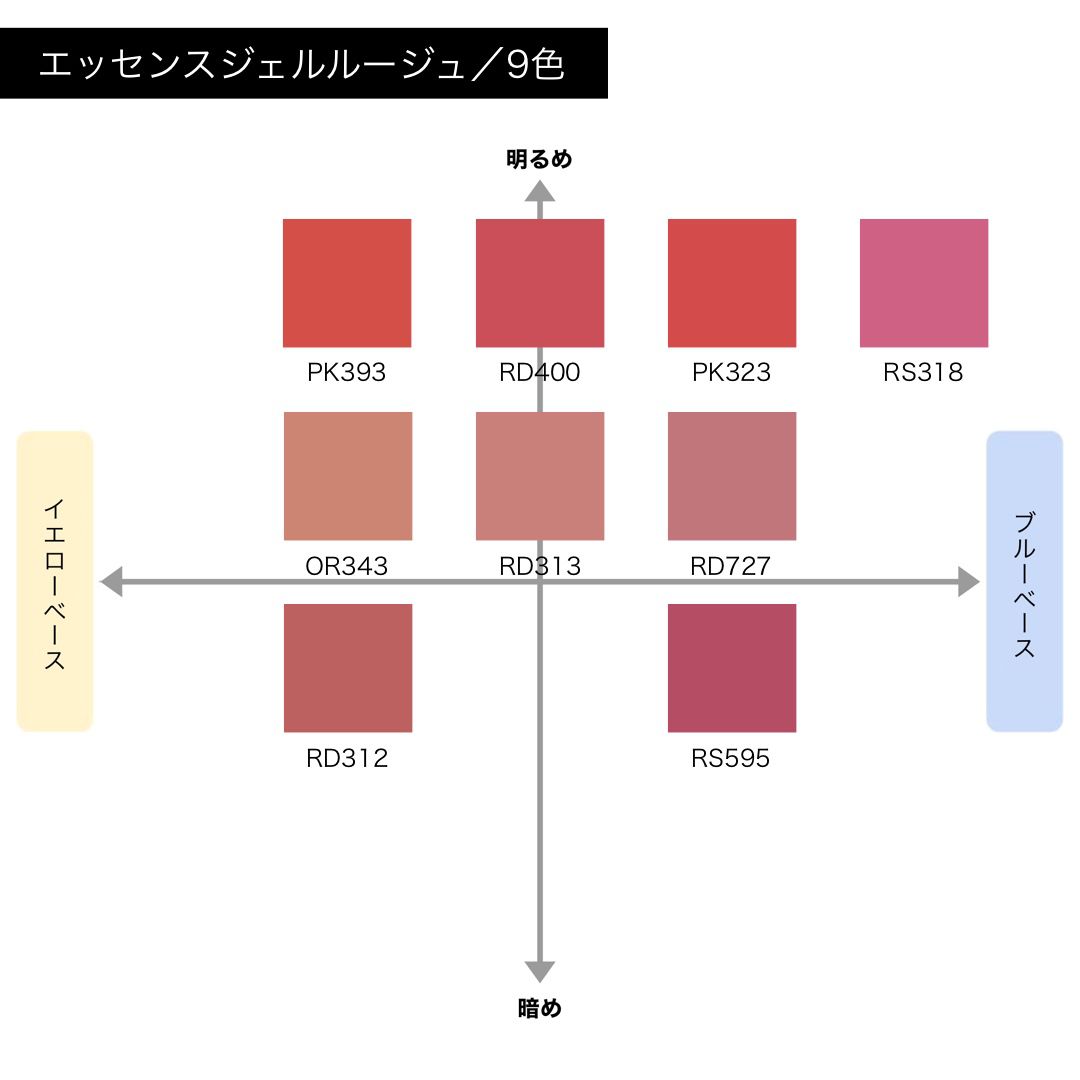 人気大割引 資生堂 マキアージュ エッセンスジェルルージュ RS318