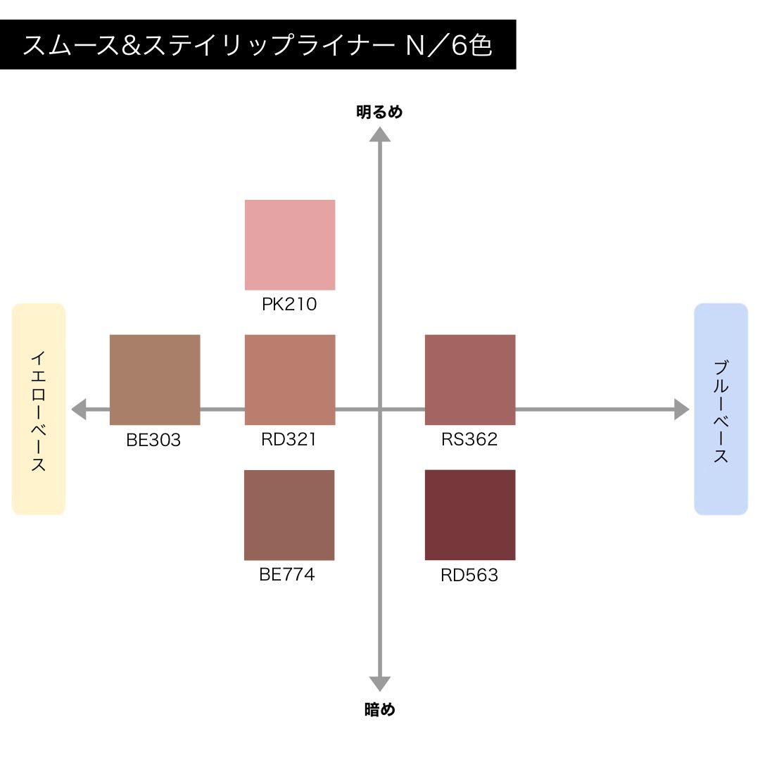 マキアージュリップライナー用ホルダーN+リップライナーRS362 - リップ