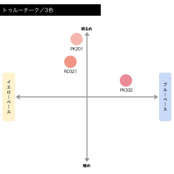 マキアージュ】トゥルーチークの通販【使用感・口コミ付】 | NOIN(ノイン)