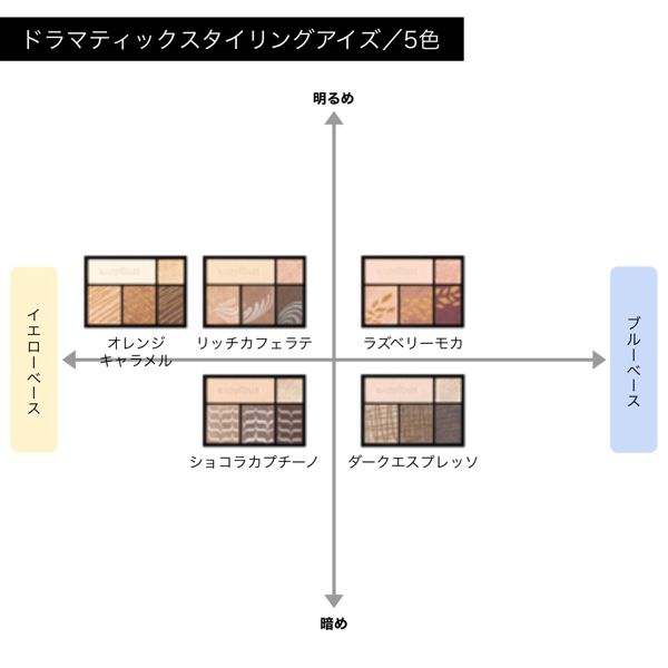 マキアージュ】ドラマティックスタイリングアイズの通販【使用感・口コミ付】 | NOIN(ノイン)
