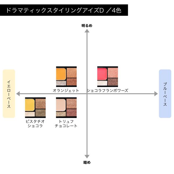 マキアージュ】ドラマティックスタイリングアイズDの通販【使用感・口コミ付】 | NOIN(ノイン)