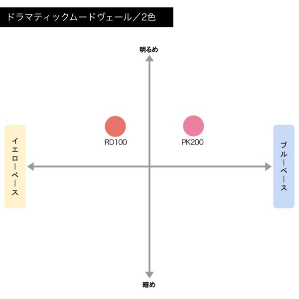 マキアージュ】ドラマティックムードヴェールの通販【使用感・口コミ付】 | NOIN(ノイン)