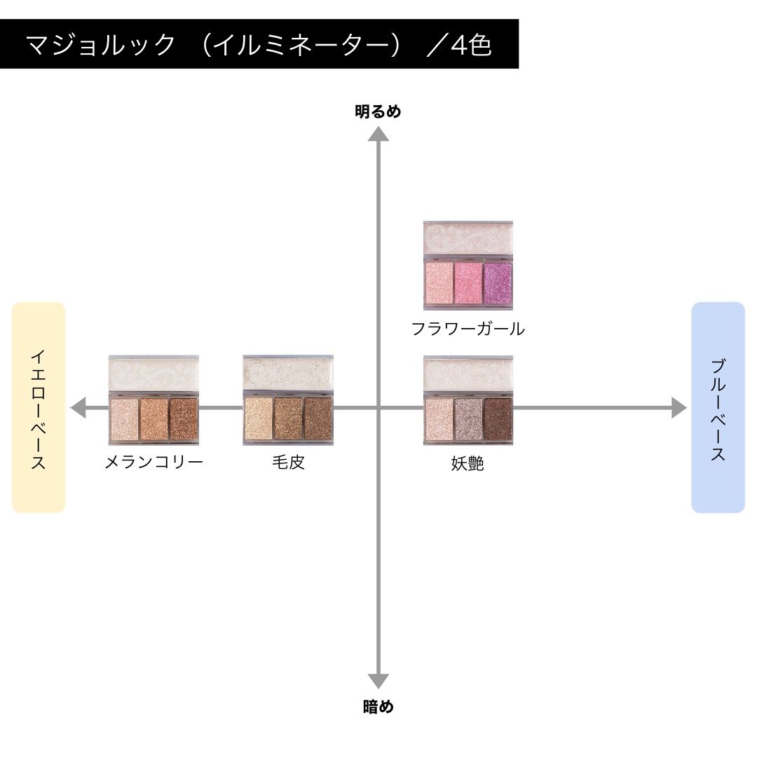 マジョリカ マジョルカ】マジョルック (イルミネーター)の通販【使用感