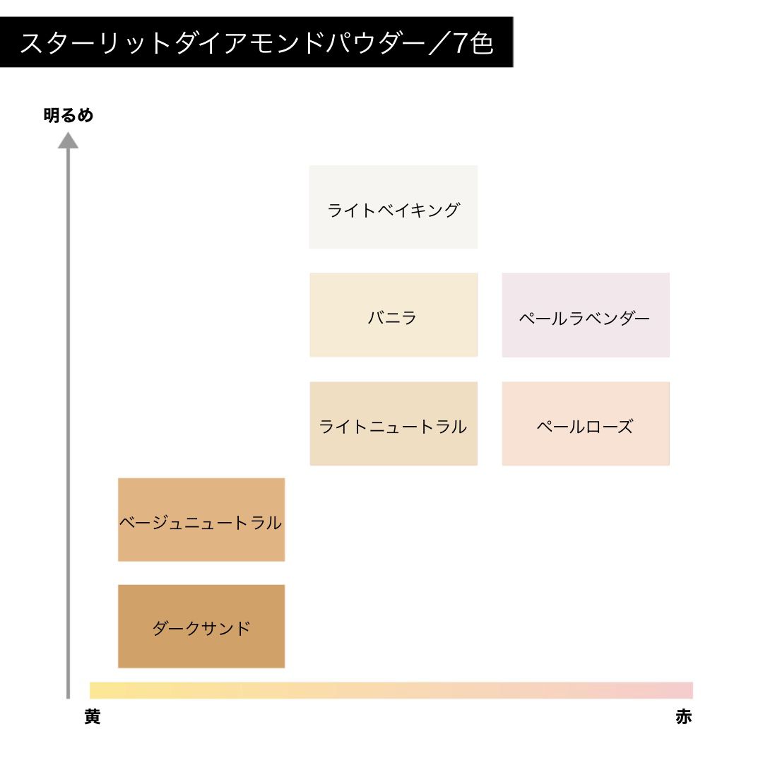 メイクアップフォーエバー】ウルトラHDセッティングパウダーの通販