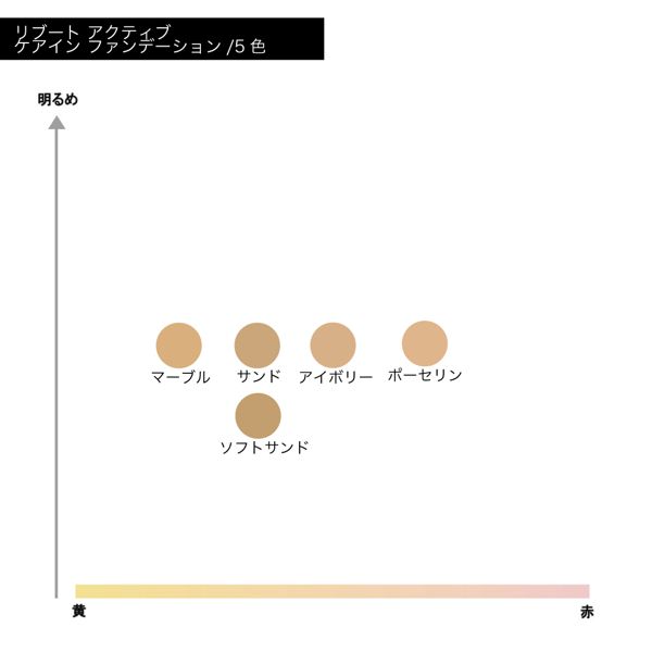 メイクアップフォーエバー】リブート アクティブ ケアイン ファンデーションの通販【使用感・口コミ付】 | NOIN(ノイン)