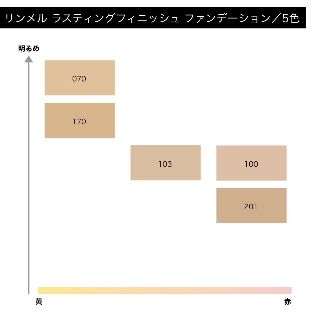 リンメル】ラスティングフィニッシュ ファンデーションの通販【使用感