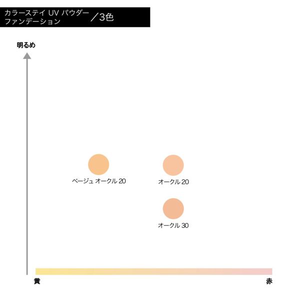 レブロン】カラーステイ UV パウダー ファンデーションの通販【使用感・口コミ付】 | NOIN(ノイン)