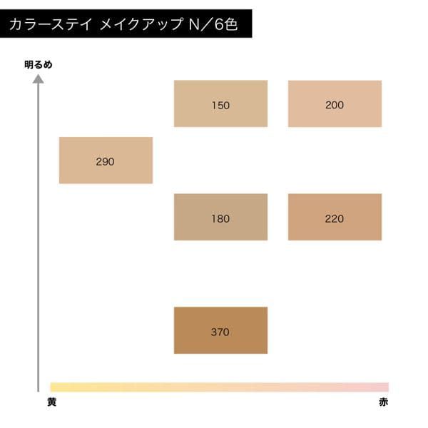 レブロン】カラーステイ メイクアップ Nの通販【使用感・口コミ付】 | NOIN(ノイン)