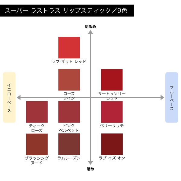 レブロン】スーパー ラストラス リップスティックの通販【使用感・口コミ付】 | NOIN(ノイン)