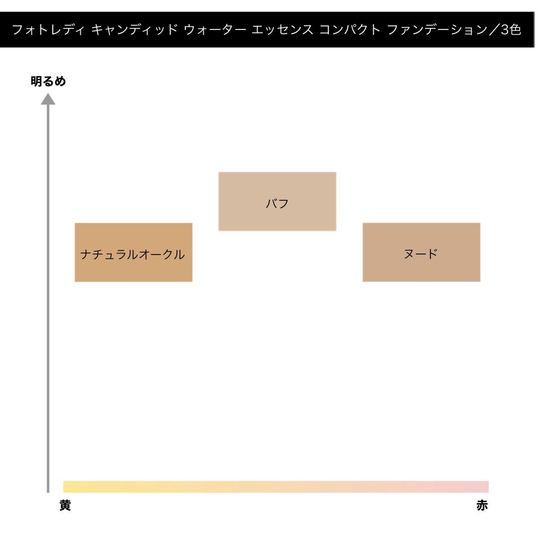 レブロン フォトレディ キャンディッド ファンデーション 120