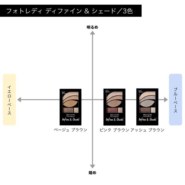 レブロン】フォトレディ ディファイン  シェードの通販【使用感・口コミ付】 | NOIN(ノイン)