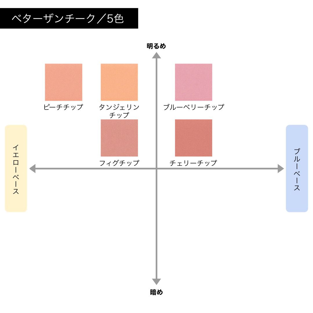 ロムアンド】ベターザンチークの通販【使用感・口コミ付】 | NOIN(ノイン)