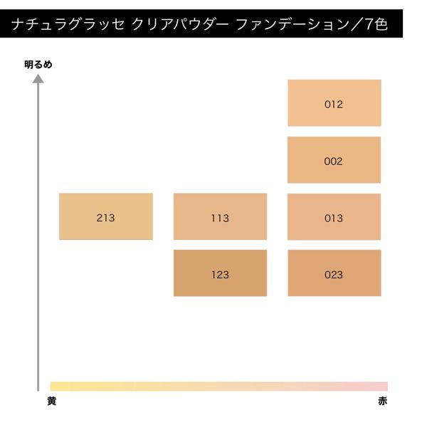 江原道】マイファンスィー モイスチャー ファンデーションの通販【使用感・口コミ付】 | NOIN(ノイン)