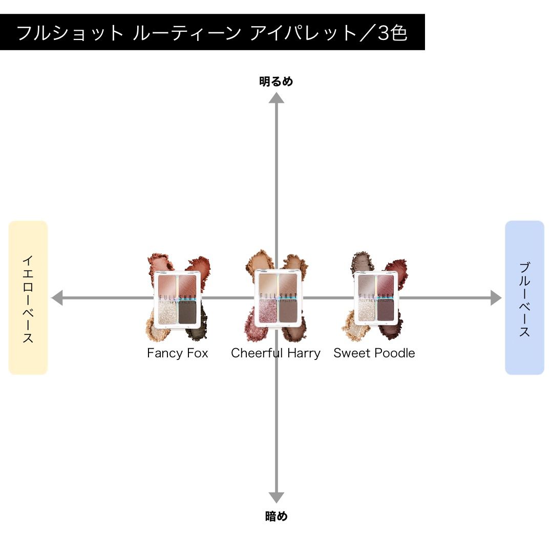 アピュー】フルショット ルーティーン アイパレットの通販【使用感