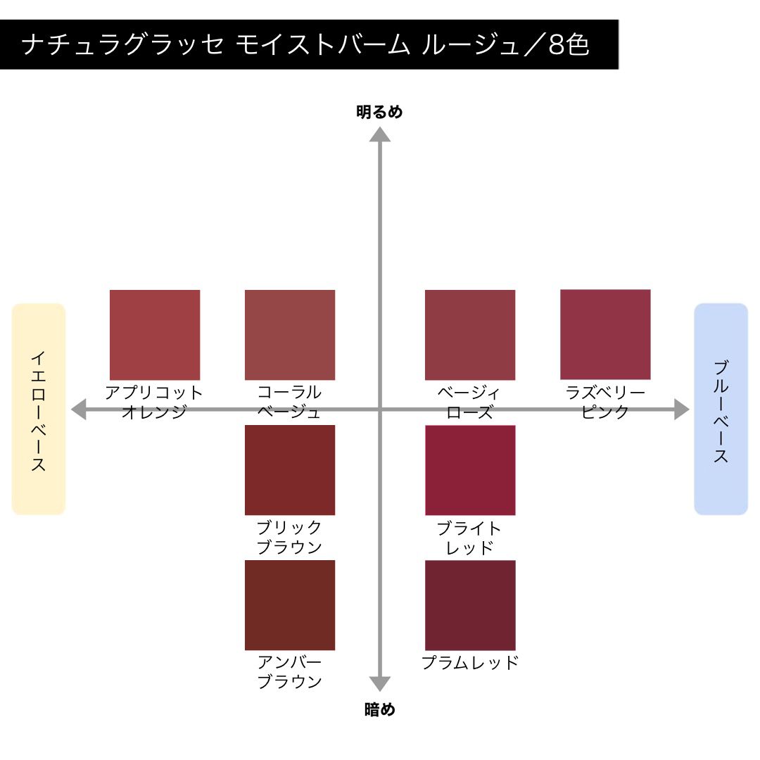 ナチュラグラッセ】ナチュラグラッセ モイストバーム ルージュの通販