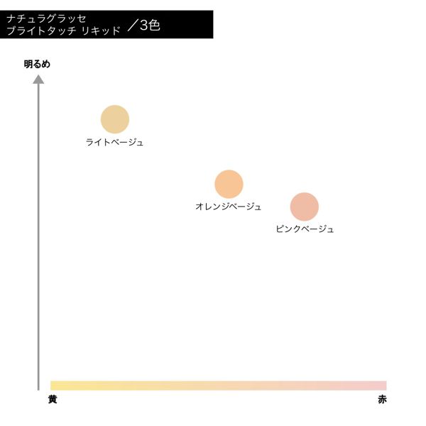 2021高い素材 オレンジ ブライトタッチリキッド 1回のみ使用 27購入